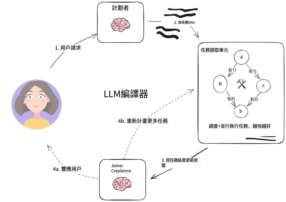 LangChain计划执行型智能体-3 LangChain计划执行型智能体