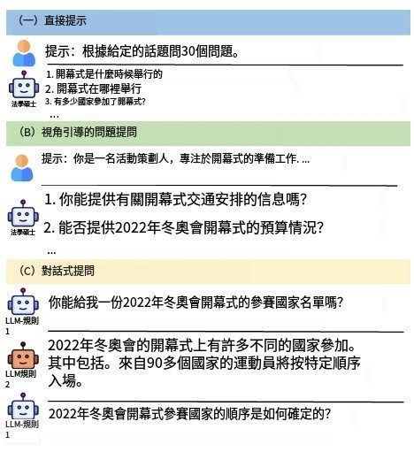 利用STORM:构建基于互联网搜索编写维基百科式文章-3 利用STORM:构建基于互联网搜索编写维基百科式文章