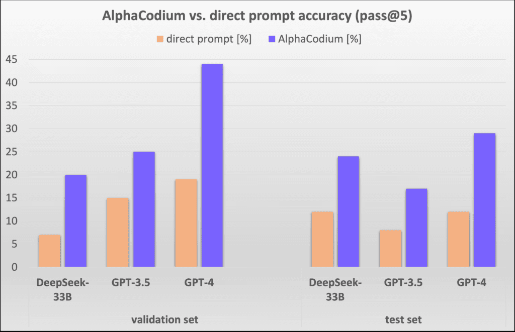 AlphaCodium:引领代码生成新境界,从提示工程到流程工程-8 AlphaCodium:引领代码生成新境界,从提示工程到流程工程