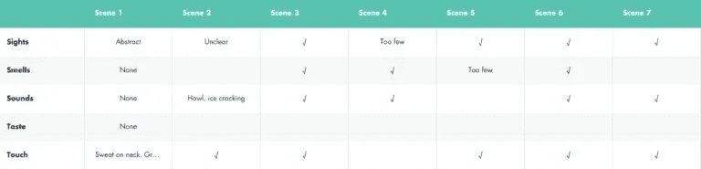 利用Fictionary软件学会写作中如何编写故事要素-6 利用Fictionary软件学会写作中如何编写故事要素