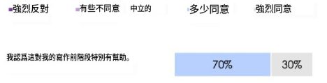 利用STORM:构建基于互联网搜索编写维基百科式文章-7 利用STORM:构建基于互联网搜索编写维基百科式文章