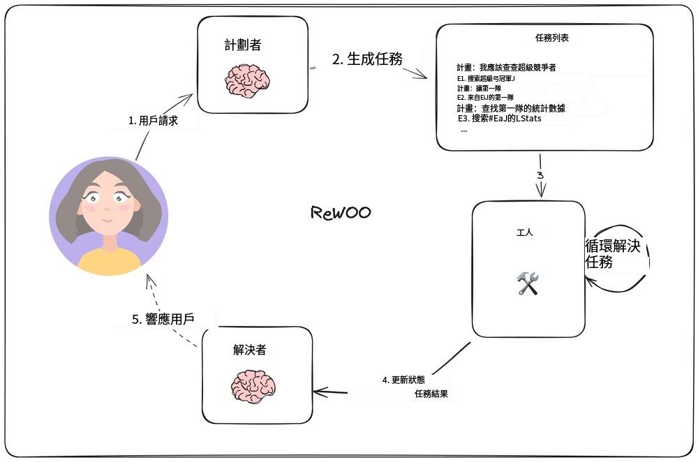 LangChain计划执行型智能体-2 LangChain计划执行型智能体