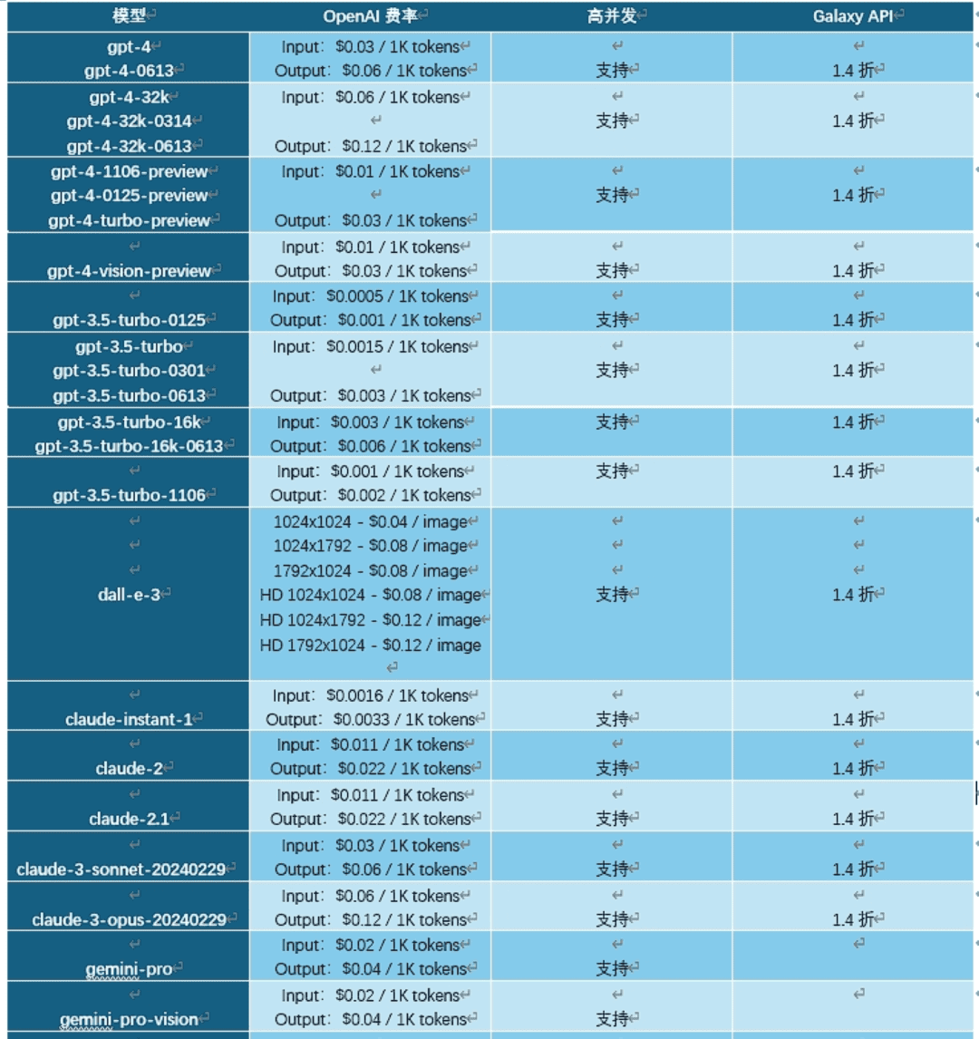 大语言模型非官方销售渠道API KEY资源(OPENAI为主)-1 大语言模型非官方销售渠道API KEY资源(OPENAI为主)