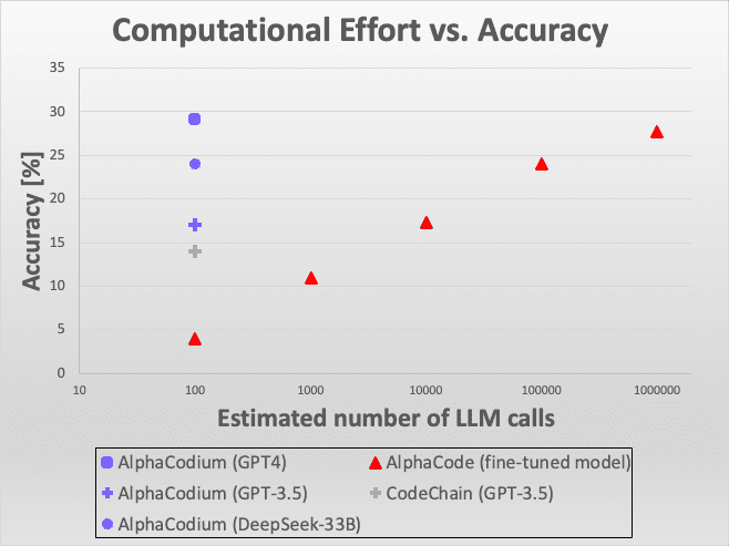 AlphaCodium:引领代码生成新境界,从提示工程到流程工程-9 AlphaCodium:引领代码生成新境界,从提示工程到流程工程