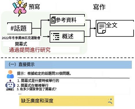 利用STORM:构建基于互联网搜索编写维基百科式文章-2 利用STORM:构建基于互联网搜索编写维基百科式文章