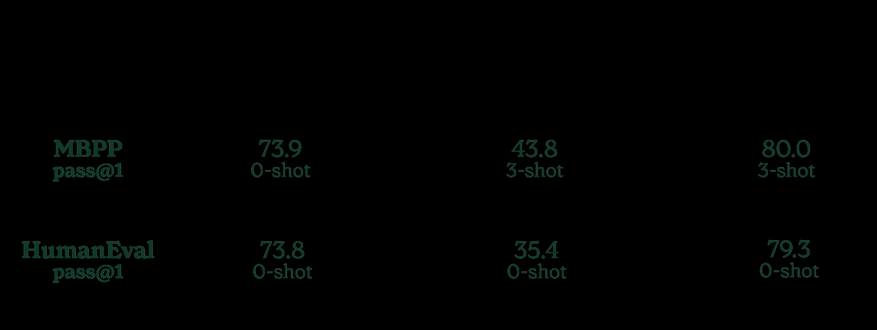Inflection-2.5:认识世界上最好的个人AI-9 Inflection-2.5:认识世界上最好的个人AI