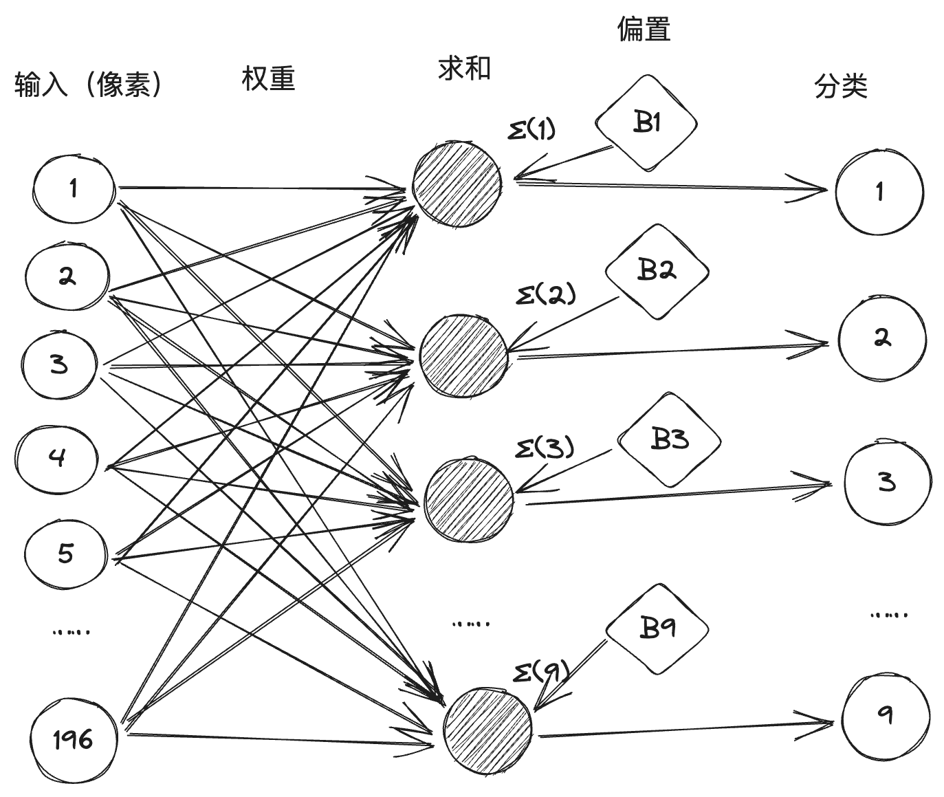 从神经网络到 Hugging Face——神经网络和深度学习简史-5 从神经网络到 Hugging Face——神经网络和深度学习简史