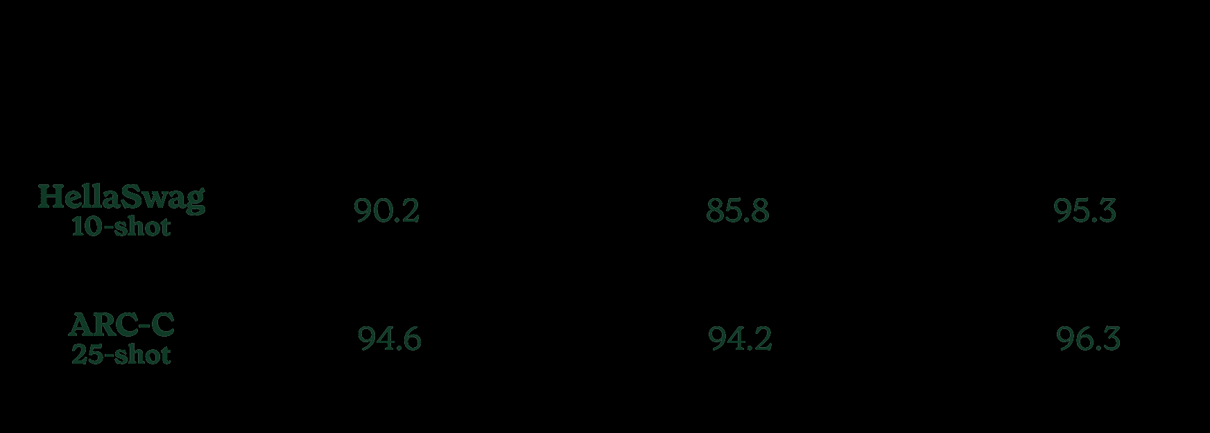 Inflection-2.5:认识世界上最好的个人AI-10 Inflection-2.5:认识世界上最好的个人AI