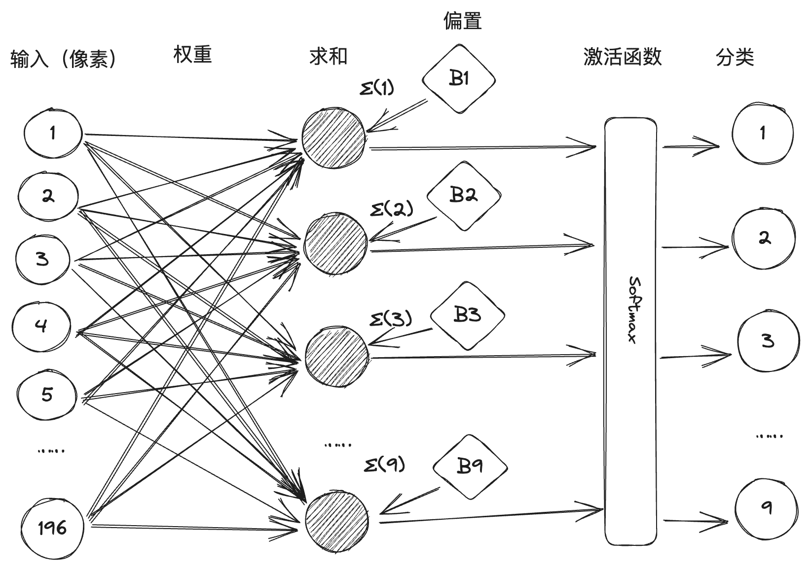 从神经网络到 Hugging Face——神经网络和深度学习简史-6 从神经网络到 Hugging Face——神经网络和深度学习简史