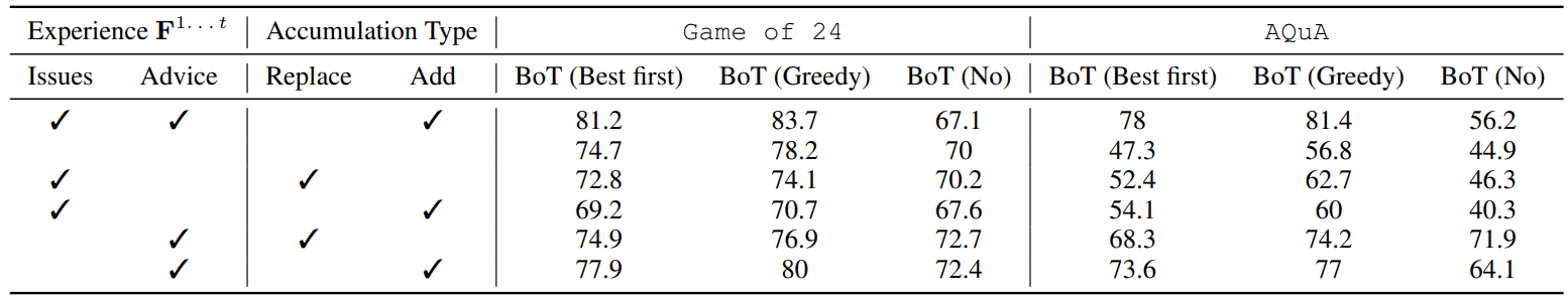 BoT:强化思考:用大型语言模型解决试错问题-10 BoT:强化思考:用大型语言模型解决试错问题