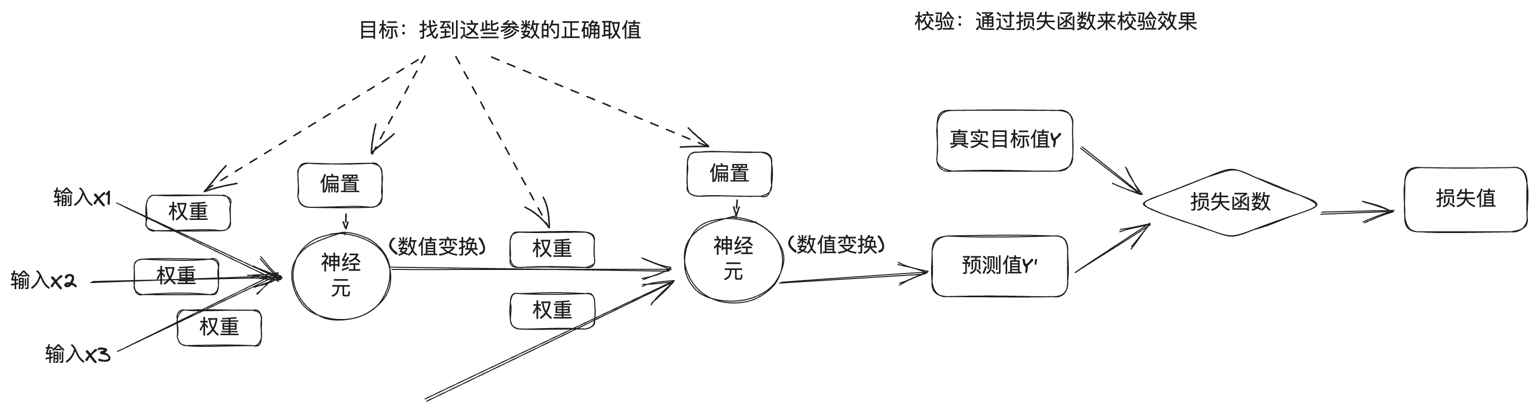 从神经网络到 Hugging Face——神经网络和深度学习简史-9 从神经网络到 Hugging Face——神经网络和深度学习简史