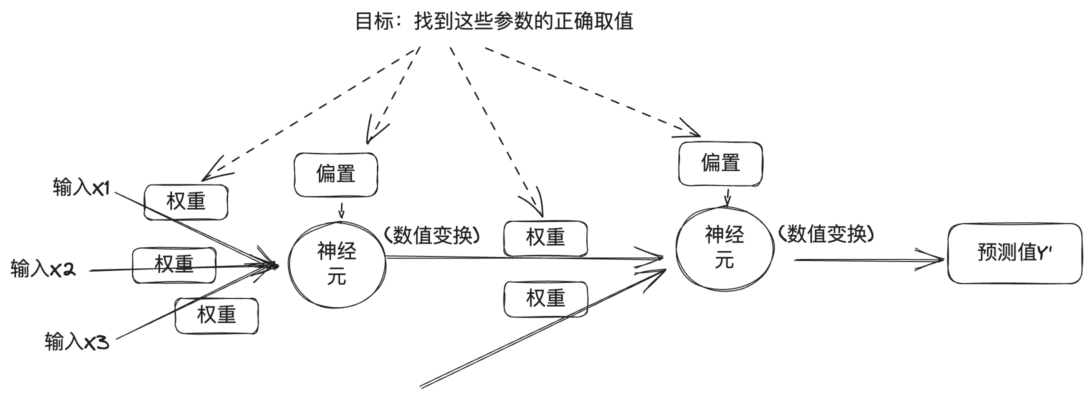 从神经网络到 Hugging Face——神经网络和深度学习简史-1 从神经网络到 Hugging Face——神经网络和深度学习简史
