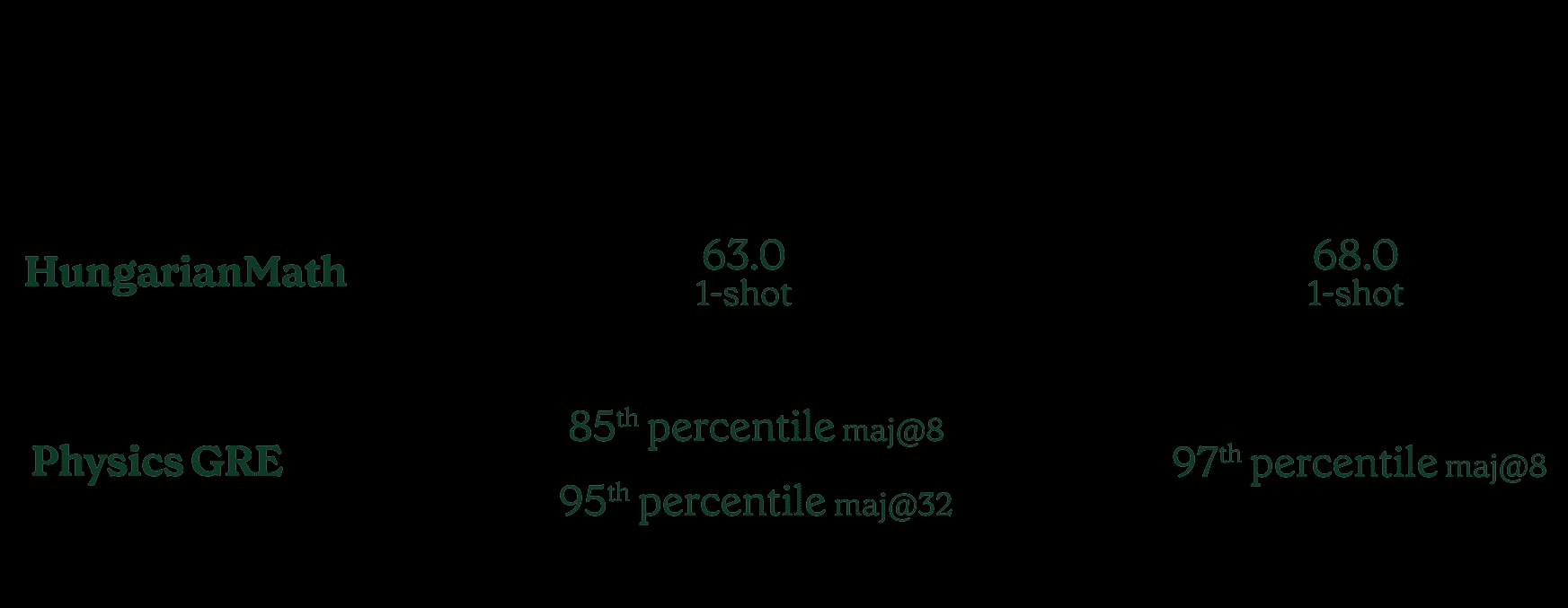 Inflection-2.5:认识世界上最好的个人AI-5 Inflection-2.5:认识世界上最好的个人AI