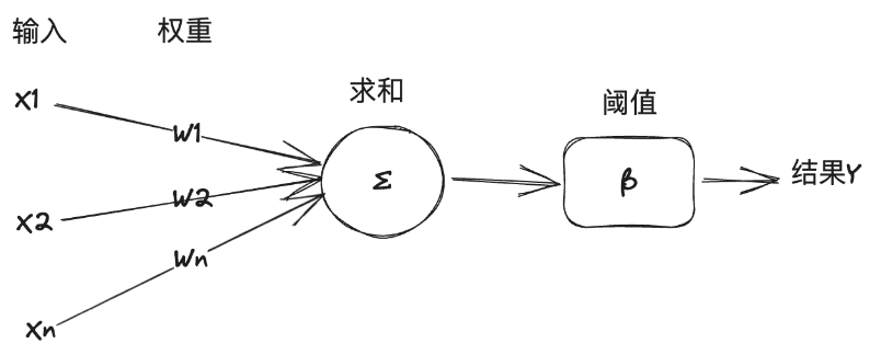 从神经网络到 Hugging Face——神经网络和深度学习简史-2 从神经网络到 Hugging Face——神经网络和深度学习简史