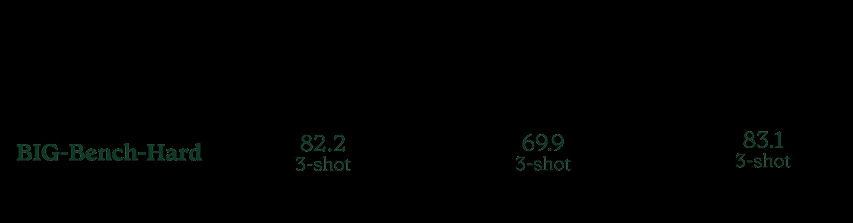 Inflection-2.5:认识世界上最好的个人AI-6 Inflection-2.5:认识世界上最好的个人AI