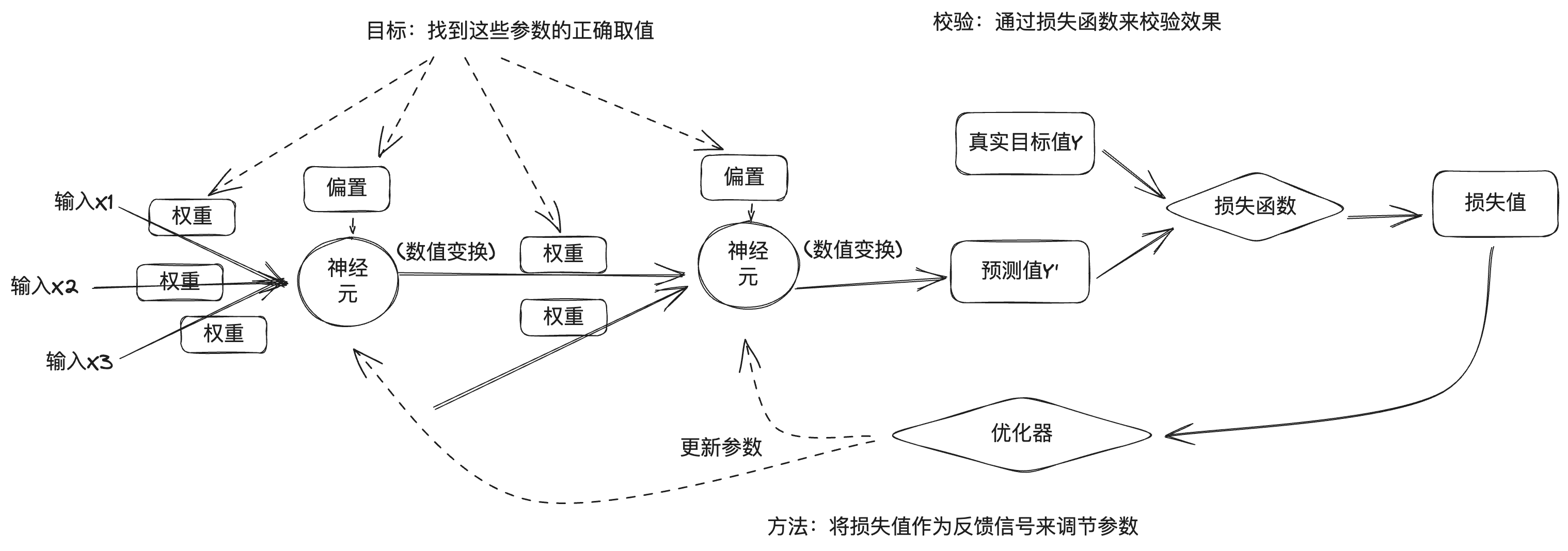 从神经网络到 Hugging Face——神经网络和深度学习简史-10 从神经网络到 Hugging Face——神经网络和深度学习简史