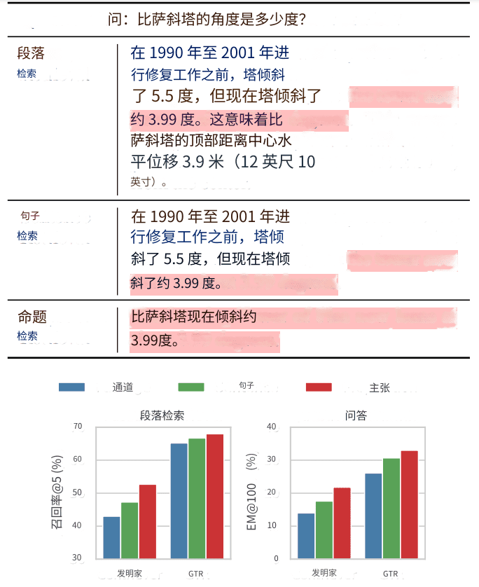 Proposition Retrieval:命题检索-2 Proposition Retrieval:命题检索