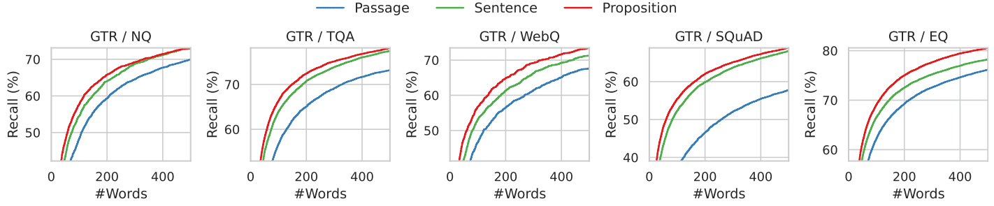 Proposition Retrieval:命题检索-9 Proposition Retrieval:命题检索