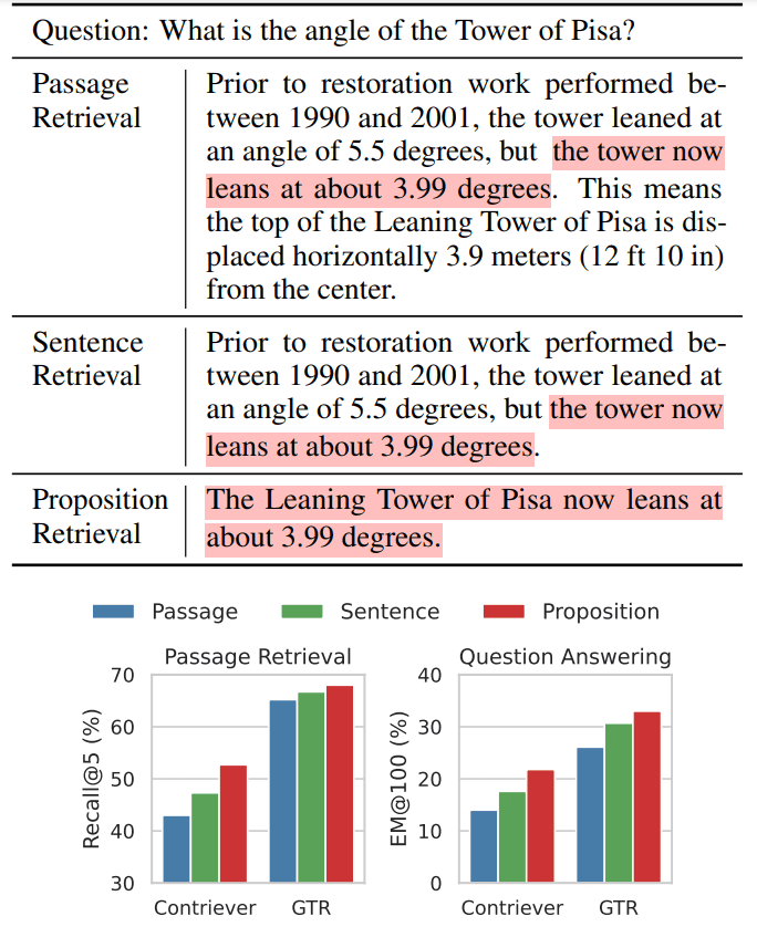 Proposition Retrieval:命题检索-1 Proposition Retrieval:命题检索