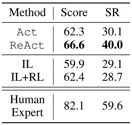 ReAct: 大语言模型中推理和行动协同工作-7 ReAct: 大语言模型中推理和行动协同工作