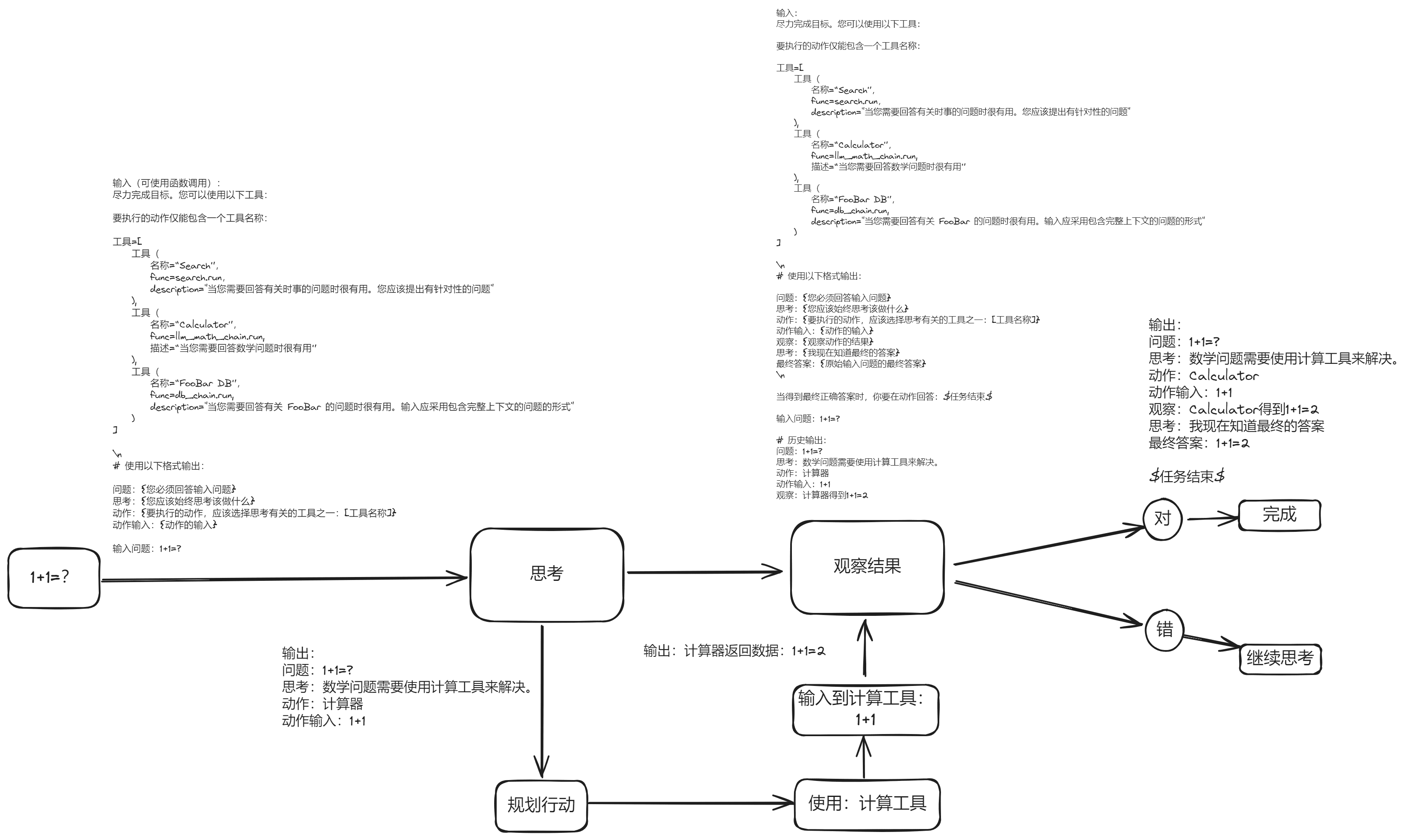 ReAct: 大语言模型中推理和行动协同工作-13 ReAct: 大语言模型中推理和行动协同工作