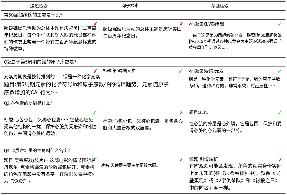 Proposition Retrieval:命题检索-11 Proposition Retrieval:命题检索