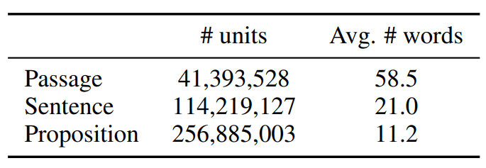 Proposition Retrieval:命题检索-5 Proposition Retrieval:命题检索