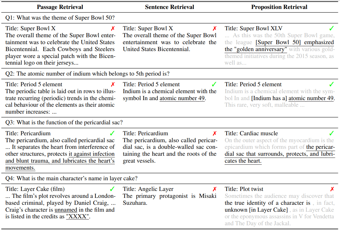 Proposition Retrieval:命题检索-10 Proposition Retrieval:命题检索