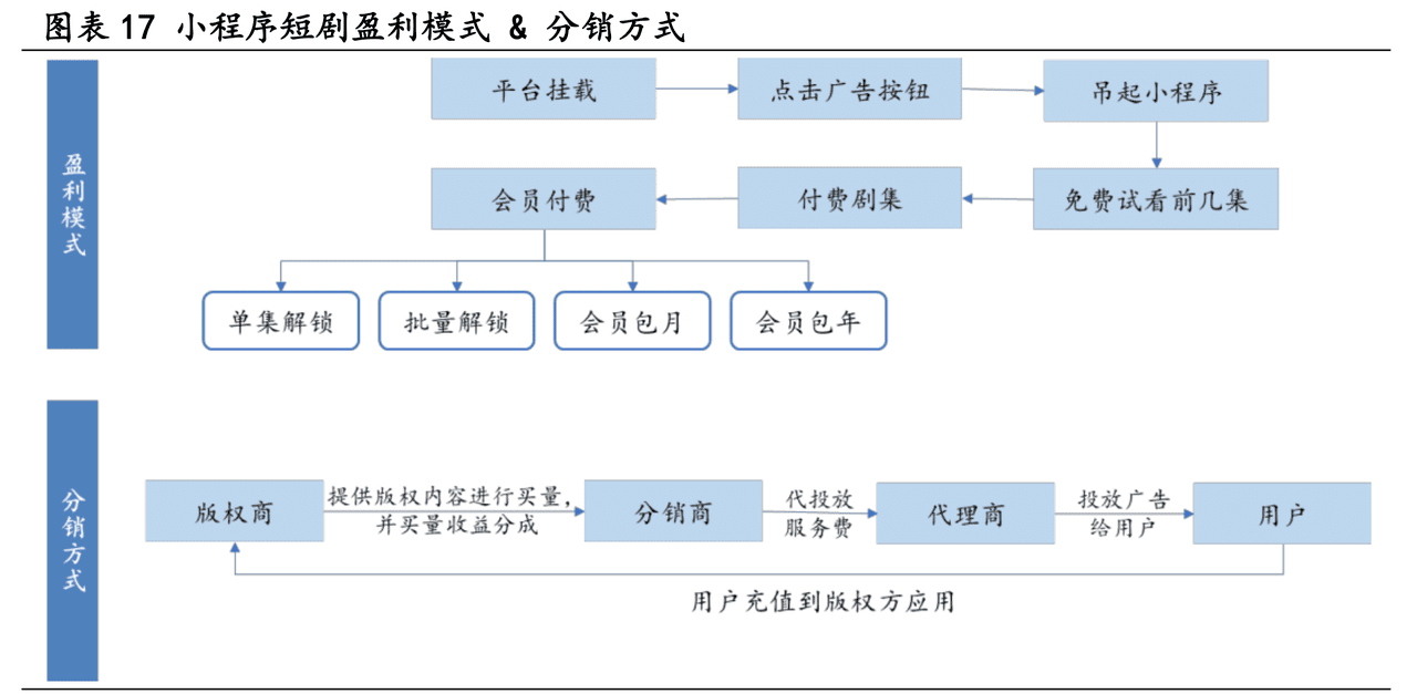 🚀AI加工小说短视频赚钱全攻略🚀-1 🚀AI加工小说短视频赚钱全攻略🚀