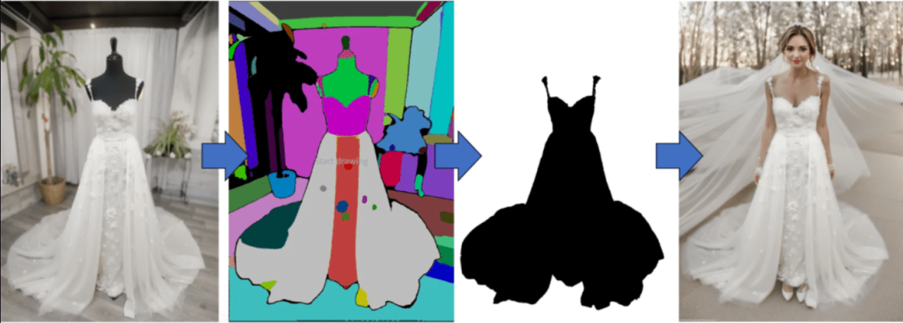 SD模特换装:Inpaint Anything-6 SD模特换装:Inpaint Anything