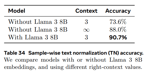 Llama 3:一个多功能、开源的 AI 模型系列-1 Llama 3:一个多功能、开源的 AI 模型系列