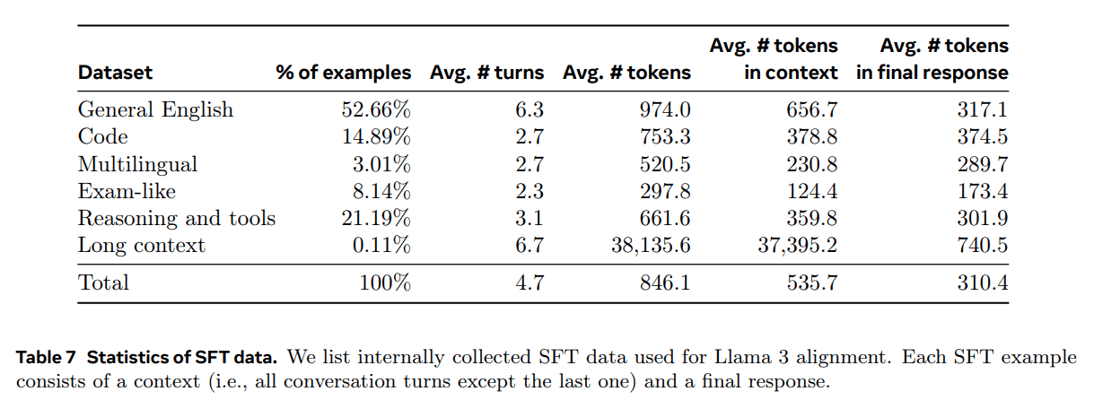 Llama 3:一个多功能、开源的 AI 模型系列-1 Llama 3:一个多功能、开源的 AI 模型系列