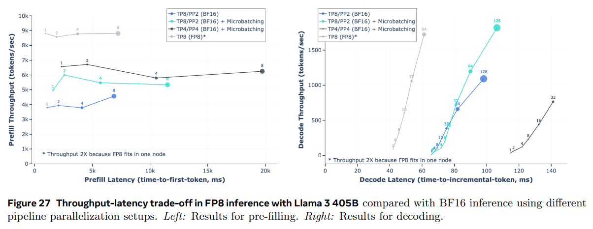 Llama 3:一个多功能、开源的 AI 模型系列-1 Llama 3:一个多功能、开源的 AI 模型系列