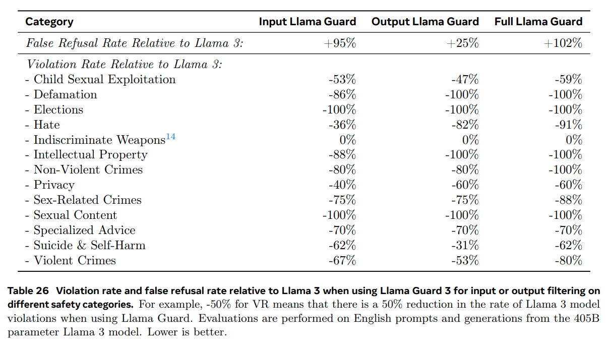 Llama 3:一个多功能、开源的 AI 模型系列-1 Llama 3:一个多功能、开源的 AI 模型系列