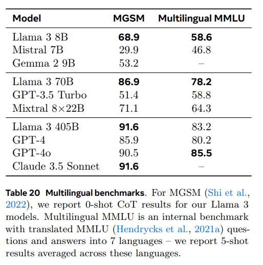 Llama 3:一个多功能、开源的 AI 模型系列-1 Llama 3:一个多功能、开源的 AI 模型系列