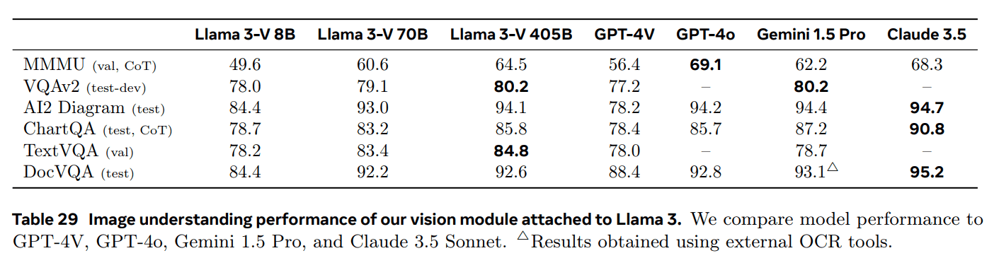 Llama 3:一个多功能、开源的 AI 模型系列-1 Llama 3:一个多功能、开源的 AI 模型系列