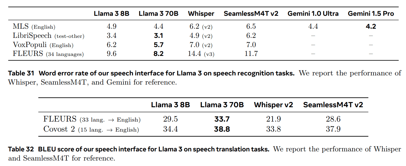 Llama 3:一个多功能、开源的 AI 模型系列-1 Llama 3:一个多功能、开源的 AI 模型系列