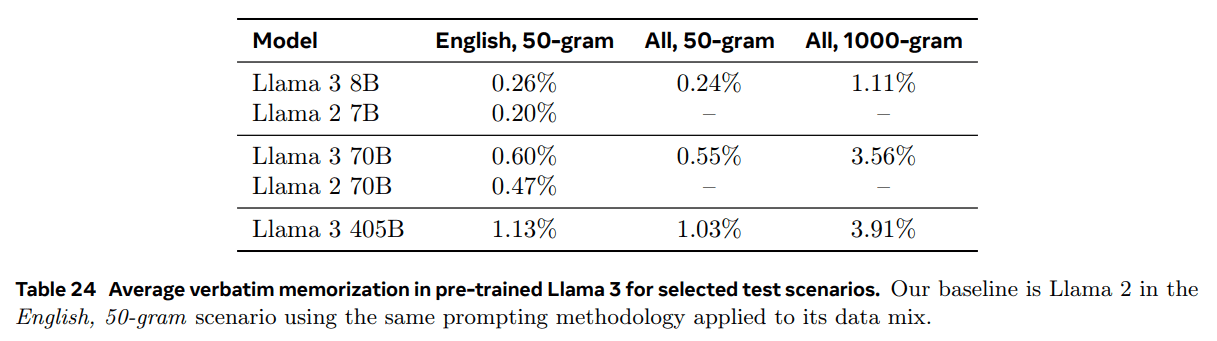 Llama 3:一个多功能、开源的 AI 模型系列-1 Llama 3:一个多功能、开源的 AI 模型系列