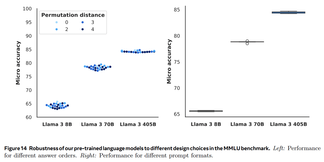 Llama 3:一个多功能、开源的 AI 模型系列-1 Llama 3:一个多功能、开源的 AI 模型系列