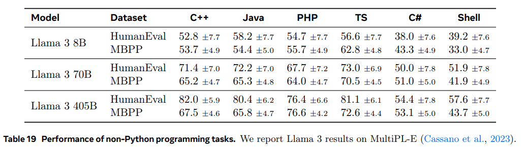 Llama 3:一个多功能、开源的 AI 模型系列-1 Llama 3:一个多功能、开源的 AI 模型系列
