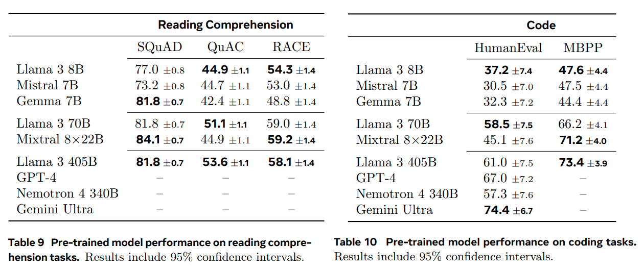 Llama 3:一个多功能、开源的 AI 模型系列-1 Llama 3:一个多功能、开源的 AI 模型系列