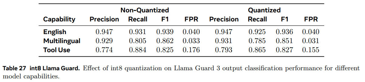 Llama 3:一个多功能、开源的 AI 模型系列-1 Llama 3:一个多功能、开源的 AI 模型系列