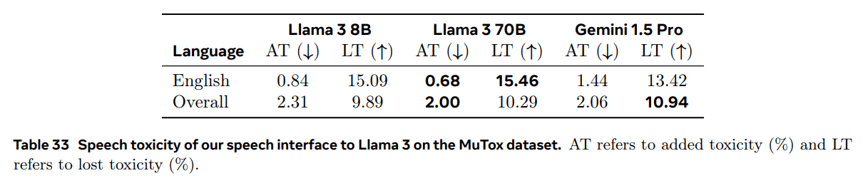 Llama 3:一个多功能、开源的 AI 模型系列-1 Llama 3:一个多功能、开源的 AI 模型系列
