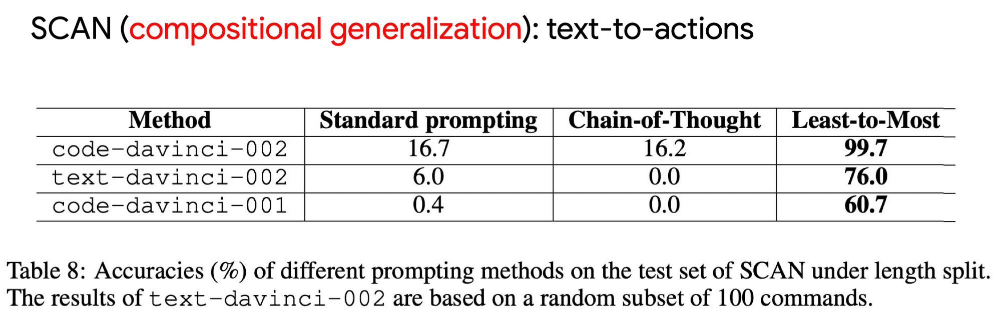 CoT(Chain-of-Thought) 链式思维-1 CoT(Chain-of-Thought) 链式思维