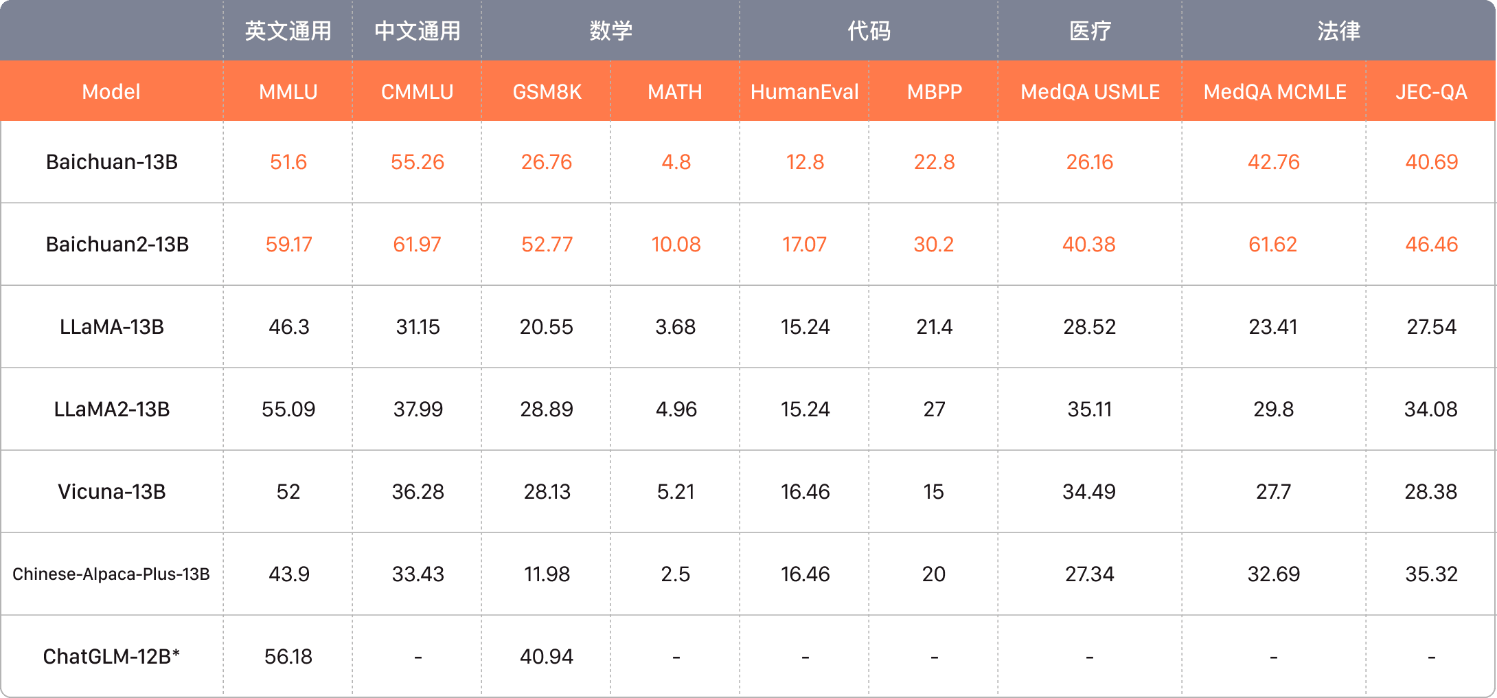 百川大模型:百小应智能问答平台-1 百川大模型:百小应智能问答平台