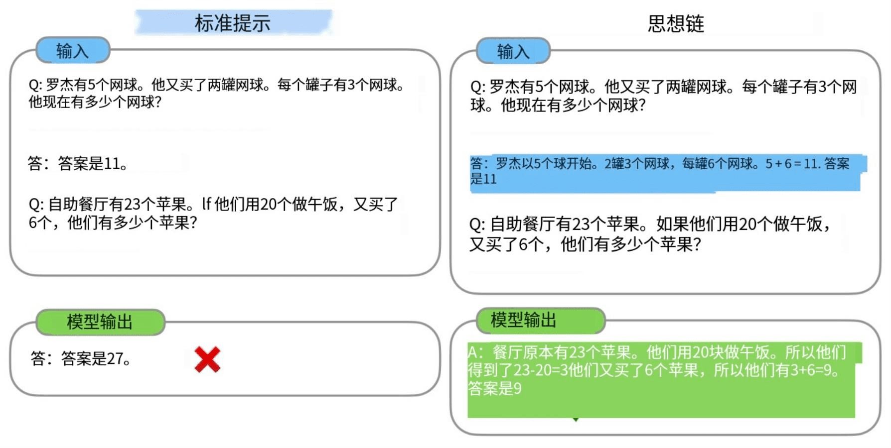 CoT(Chain-of-Thought) 链式思维-1 CoT(Chain-of-Thought) 链式思维