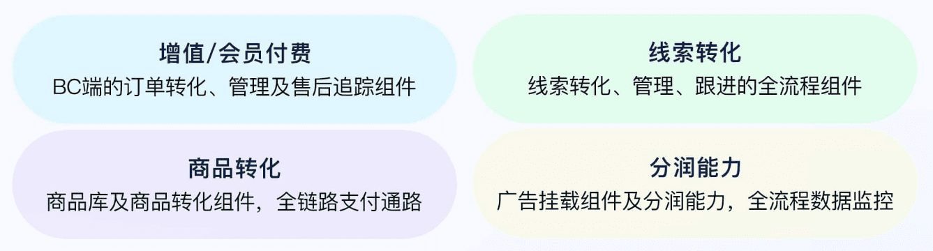 文心智能体平台:提供分发渠道和商业闭环的智能体应用-1 文心智能体平台:建立在完整分发渠道和商业闭环的智能体应用
