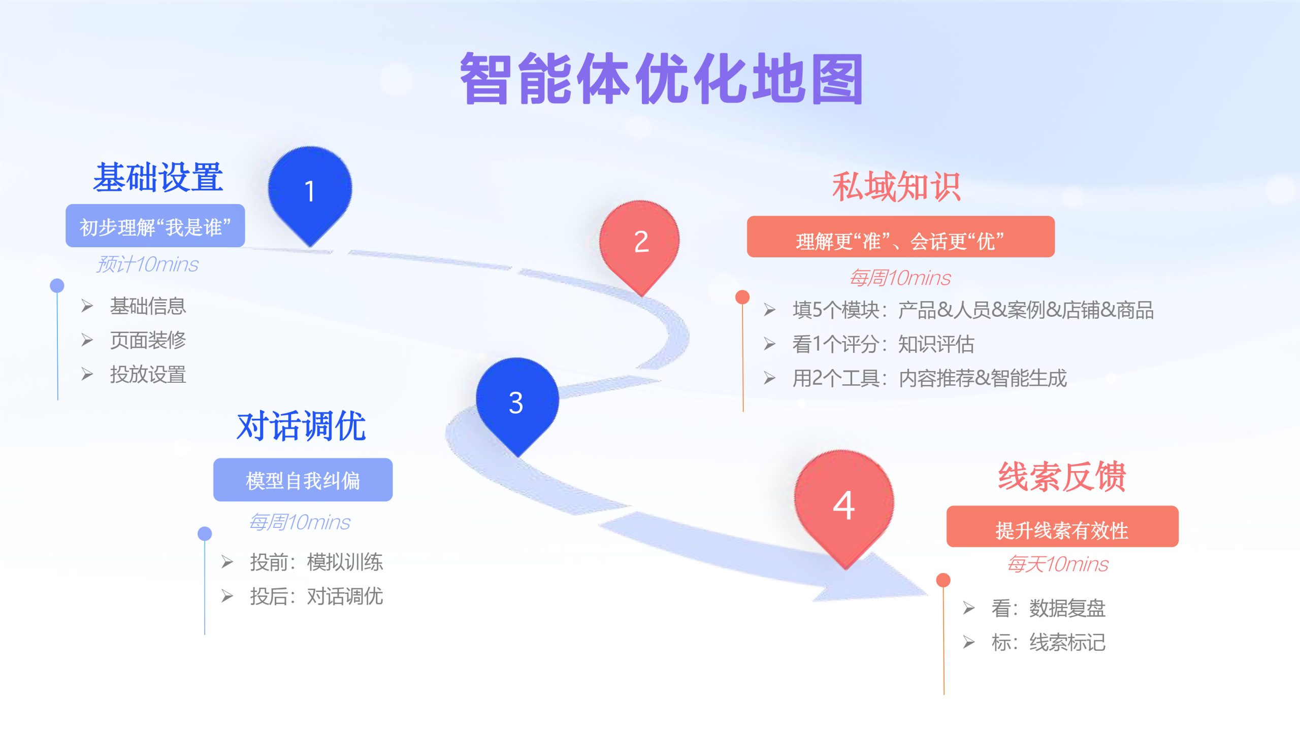 百度巧舱:利用文心智能体精准获客的新一代营销工具
