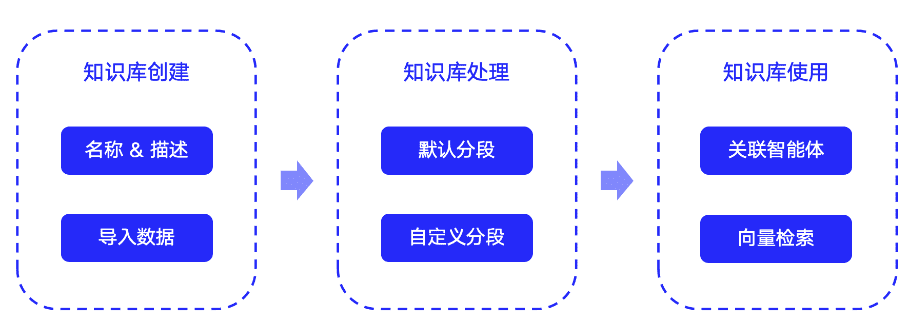 文心智能体教程:(四)文档同步到知识库-1 文心智能体教程:(四)加工文档并同步到知识库
