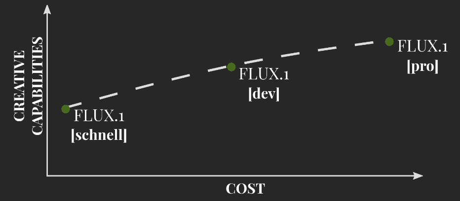 免费的FLUX模型生成的图片已经不输DALL·E-3、Midjourney、Stable Diffusion了!